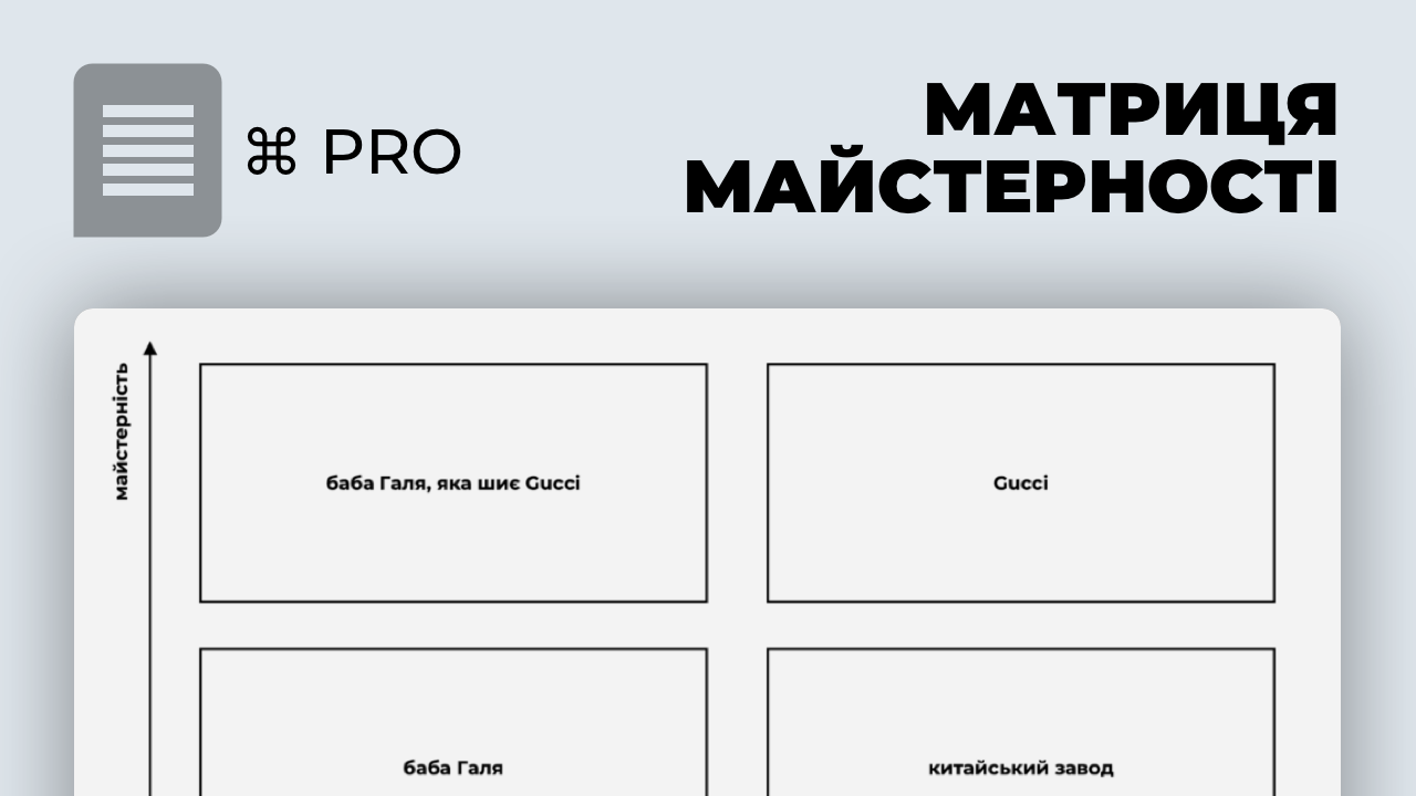 Матриця майстерності. Приклади швидкого професійного розвитку.